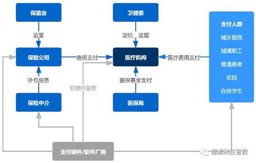 产业报告 2020人工智能医疗产业发展蓝皮书 读懂未来AI医疗风向标