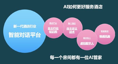 自动聊天机器人软件概览与竹间智能的NLP赋能实践