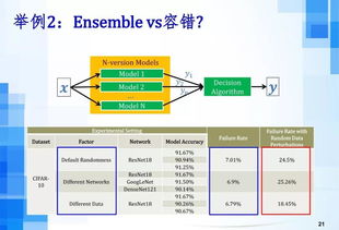 吕荣聪论人工智能时代下的软件工程发展趋势——聚焦人工智能应用软件开发