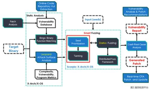 软件工程科研十年 人工智能应用软件开发的演进与展望