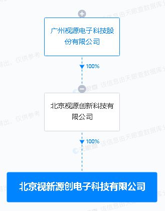 视源股份投资新设电子科技公司，拓展集成电路设计与AI软件应用业务