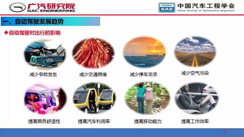 人工智能在自动驾驶开发中的应用与软件开发挑战