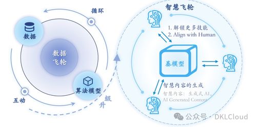 全球AI大模型全栈技术研究报告2024 人工智能应用软件开发的新范式与产业实践