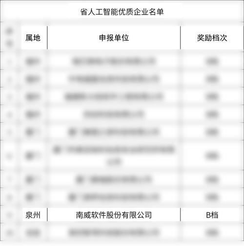 南威软件获评2026年省级人工智能优质企业，引领智慧应用新篇章